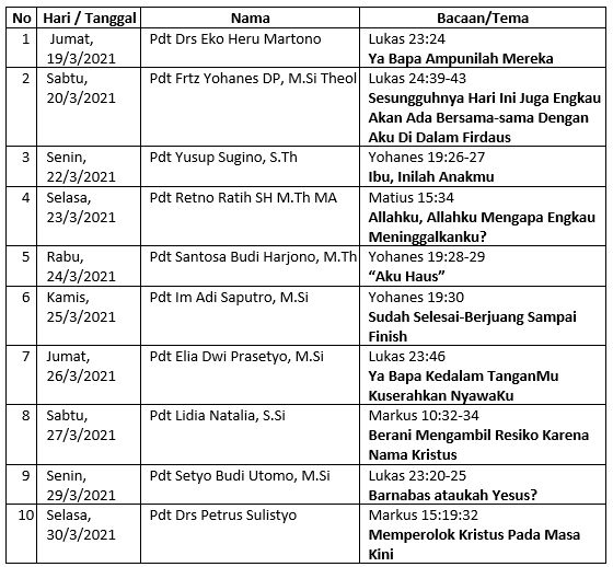 Persekutuan Doa Masa Paskah Klasis Kartasura 2021